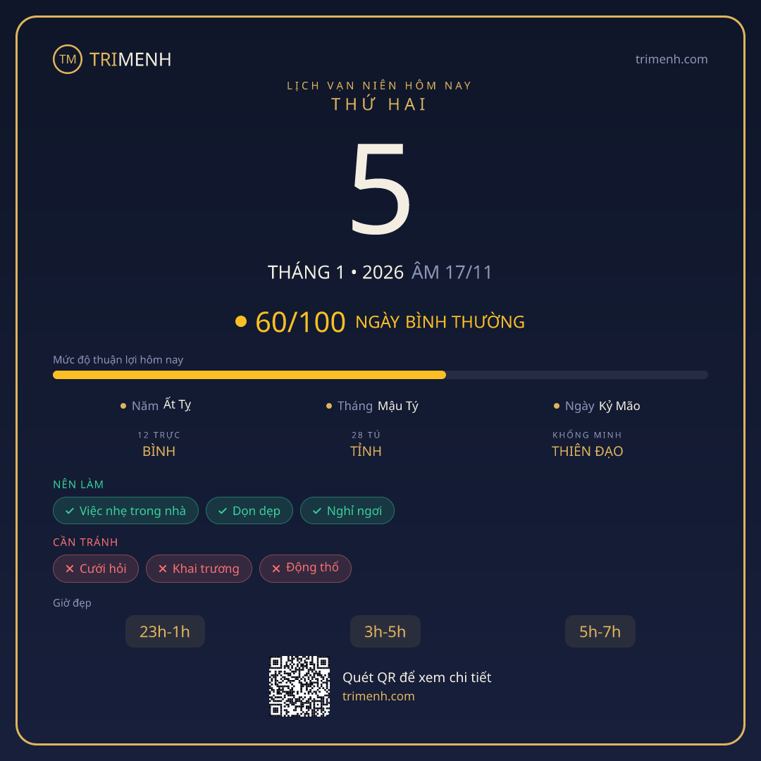 Ảnh lịch ngày 5/1/2026
