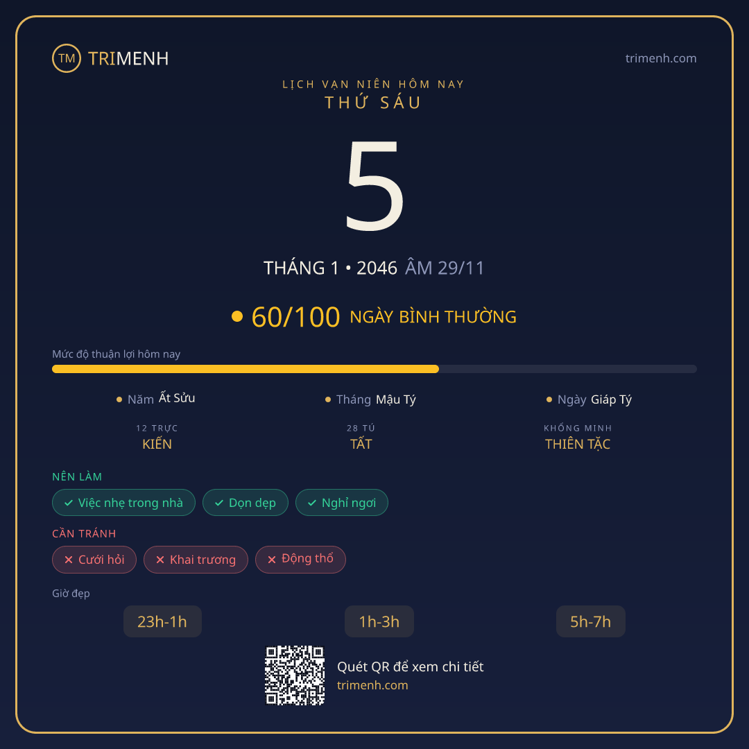 Ảnh lịch ngày 5/1/2046