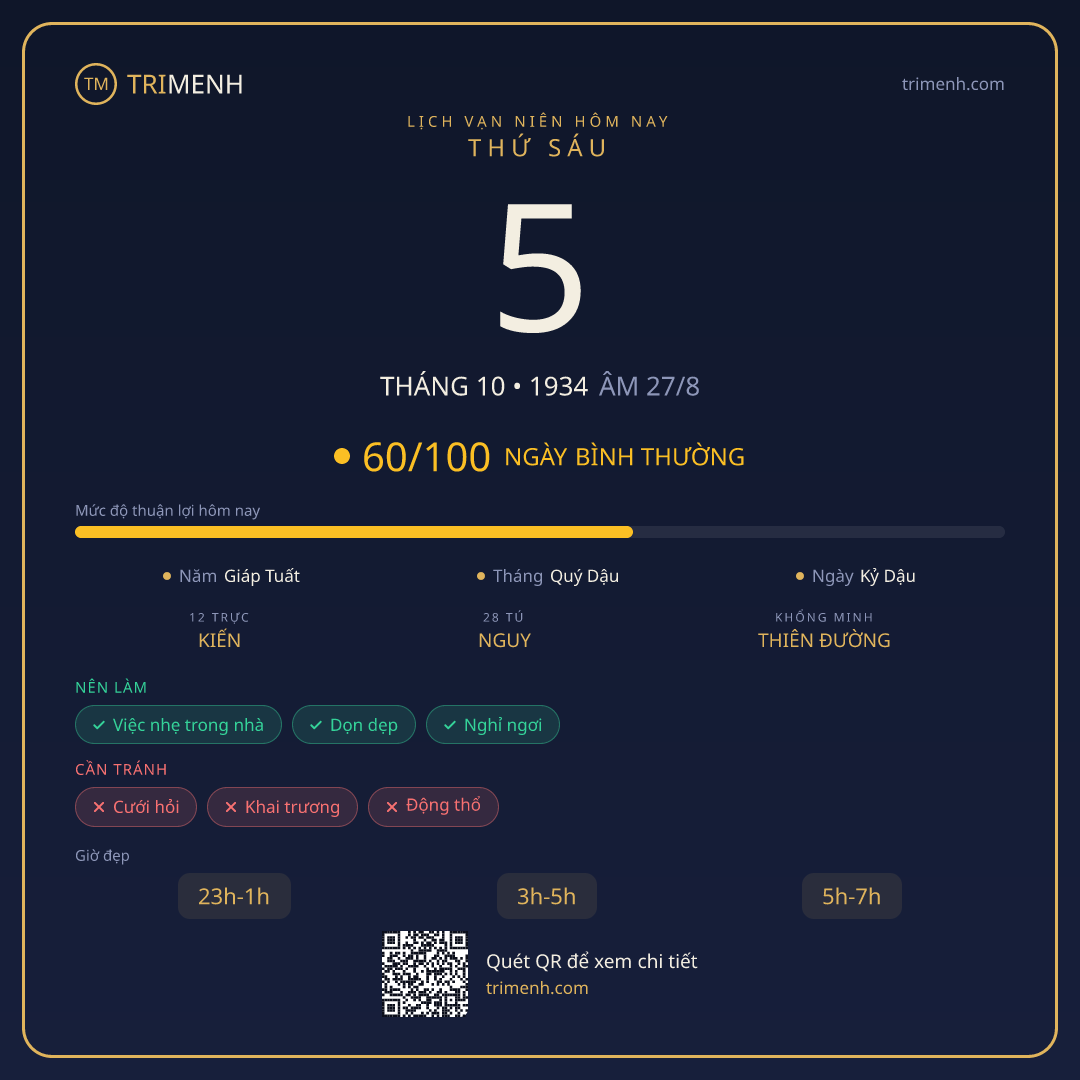 Ảnh lịch ngày 5/10/1934