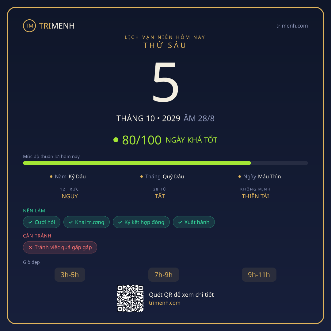 Ảnh lịch ngày 5/10/2029