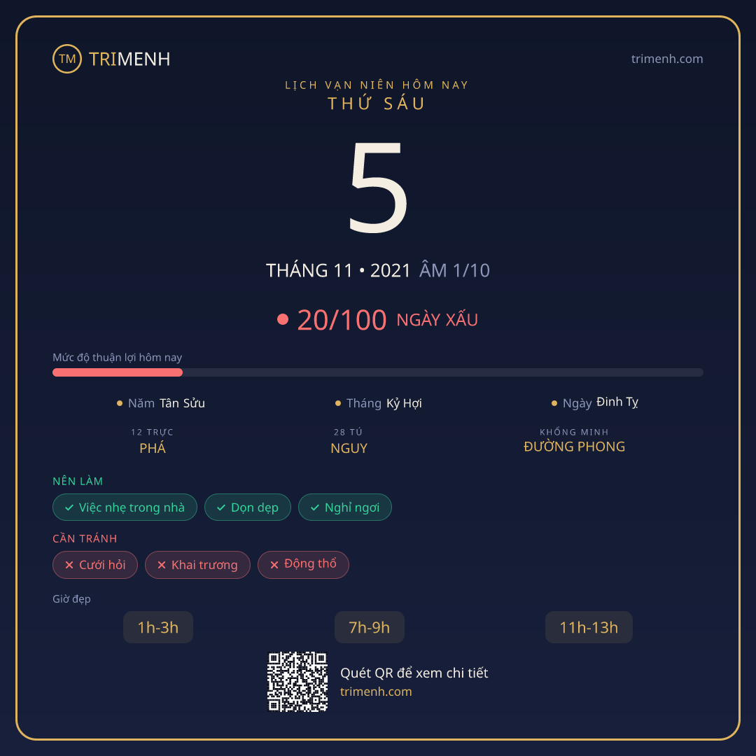 Ảnh lịch ngày 5/11/2021