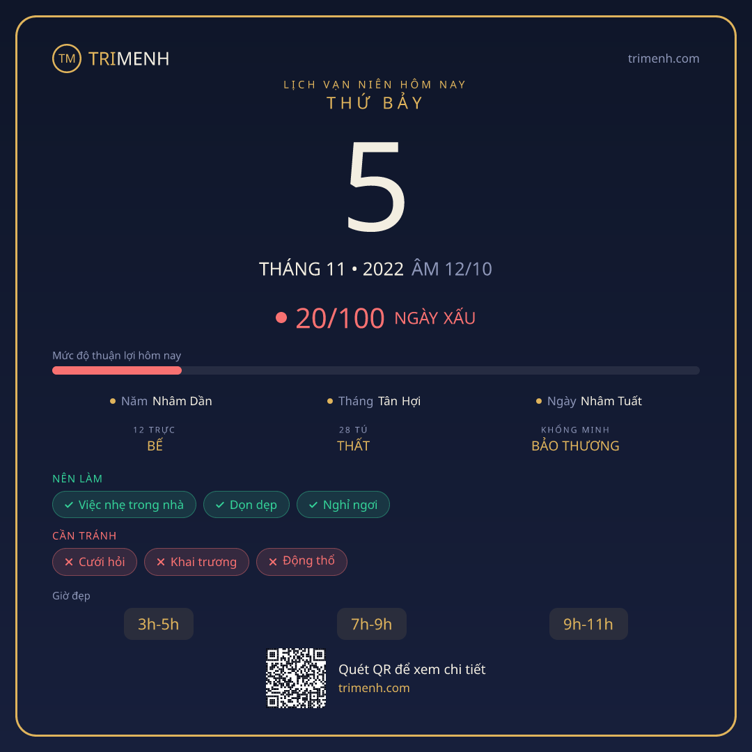 Ảnh lịch ngày 5/11/2022
