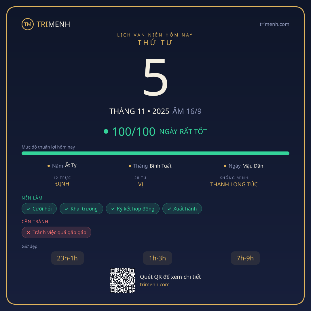 Ảnh lịch ngày 5/11/2025