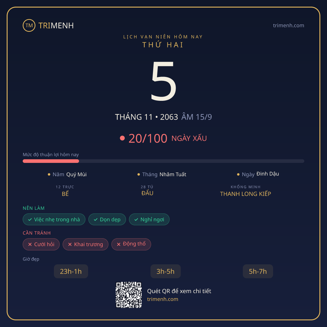 Ảnh lịch ngày 5/11/2063