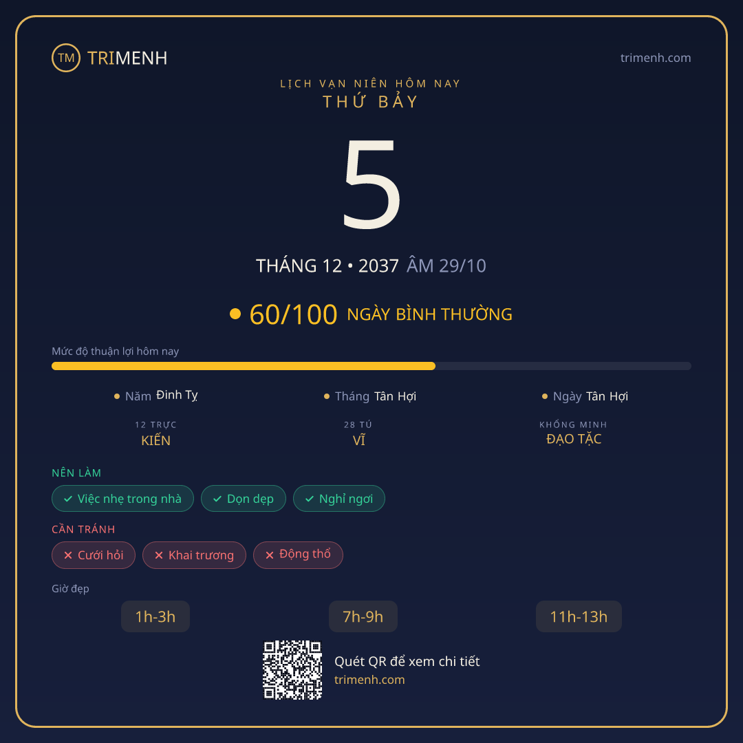 Ảnh lịch ngày 5/12/2037