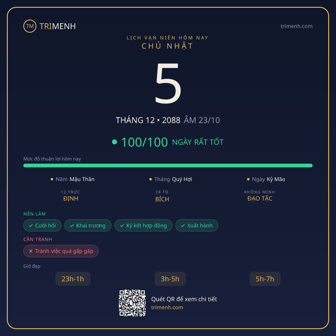 Ảnh lịch ngày 5/12/2088