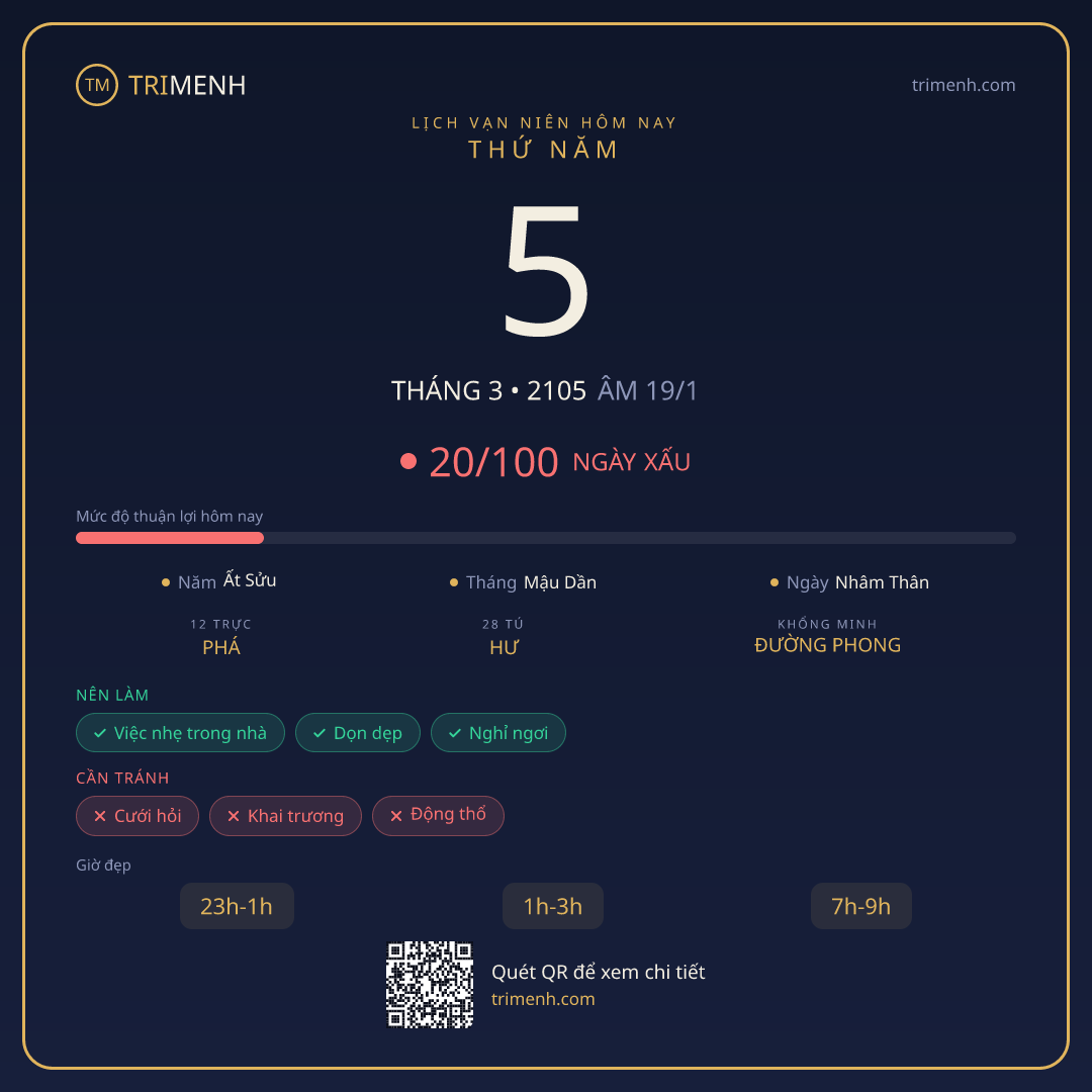 Ảnh lịch ngày 5/3/2105