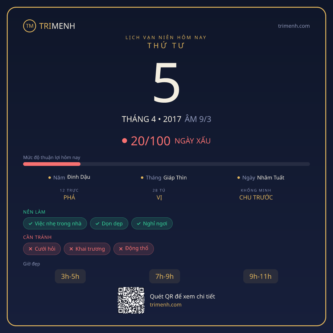 Ảnh lịch ngày 5/4/2017