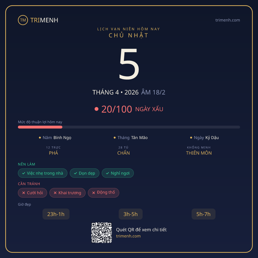Ảnh lịch ngày 5/4/2026