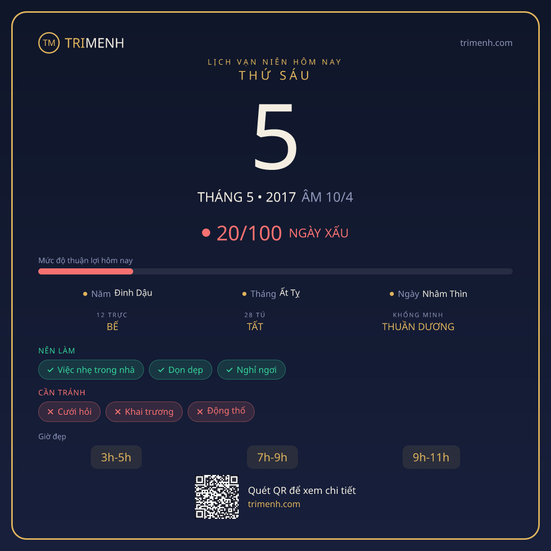 Ảnh lịch ngày 5/5/2017