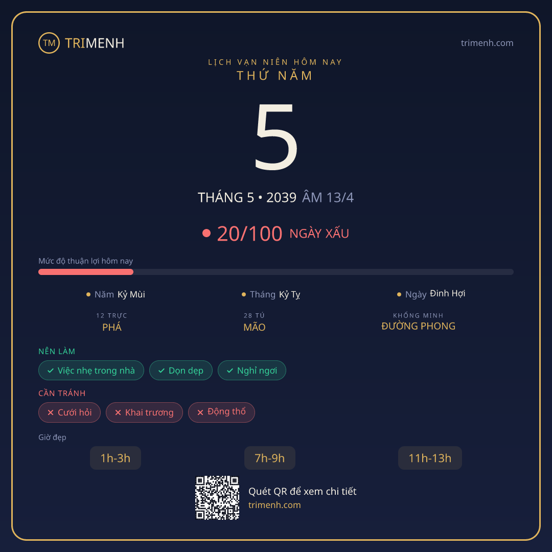 Ảnh lịch ngày 5/5/2039