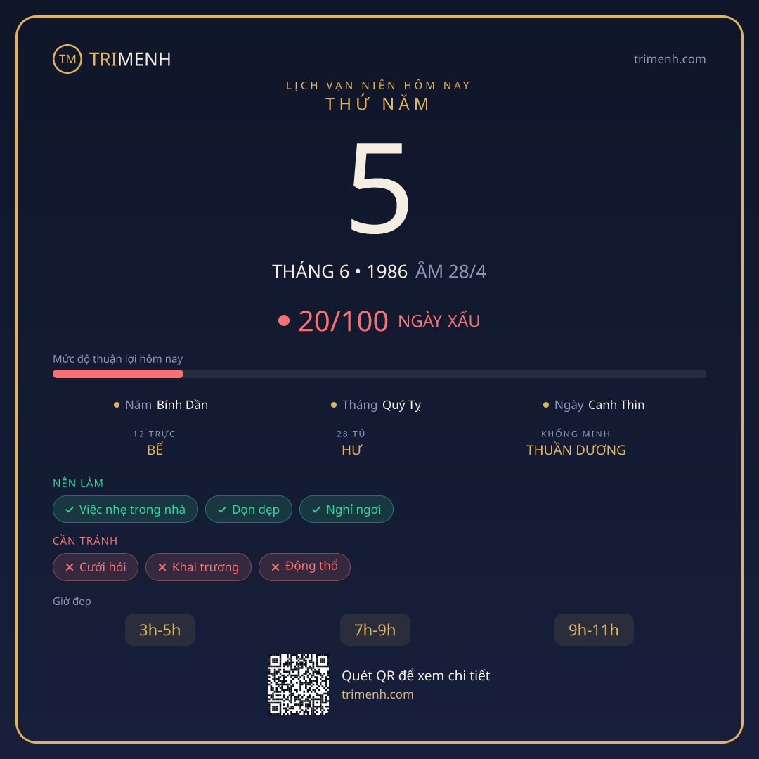 Ảnh lịch ngày 5/6/1986