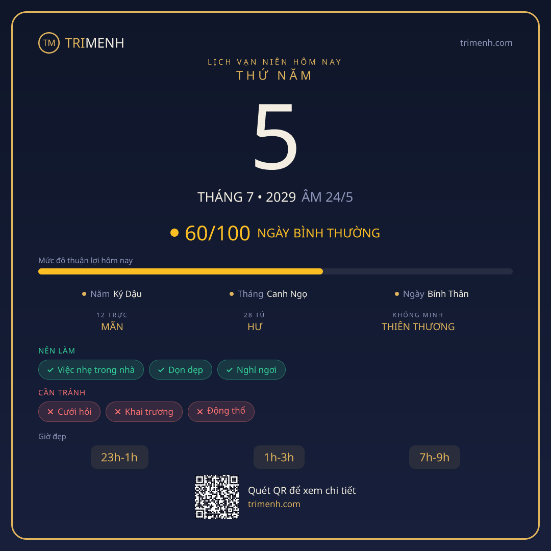 Ảnh lịch ngày 5/7/2029