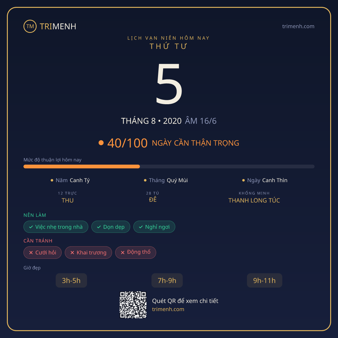 Ảnh lịch ngày 5/8/2020