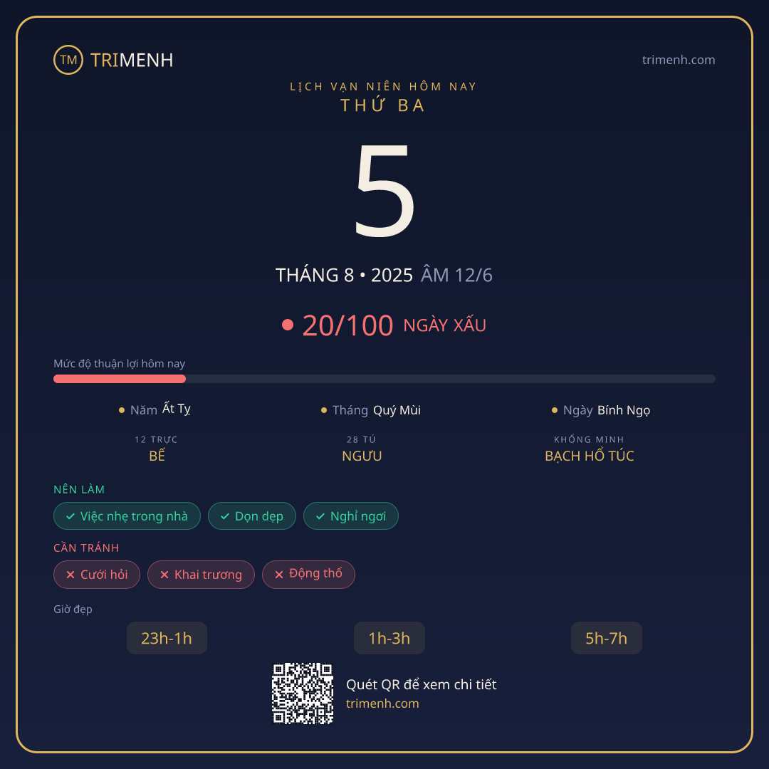Ảnh lịch ngày 5/8/2025