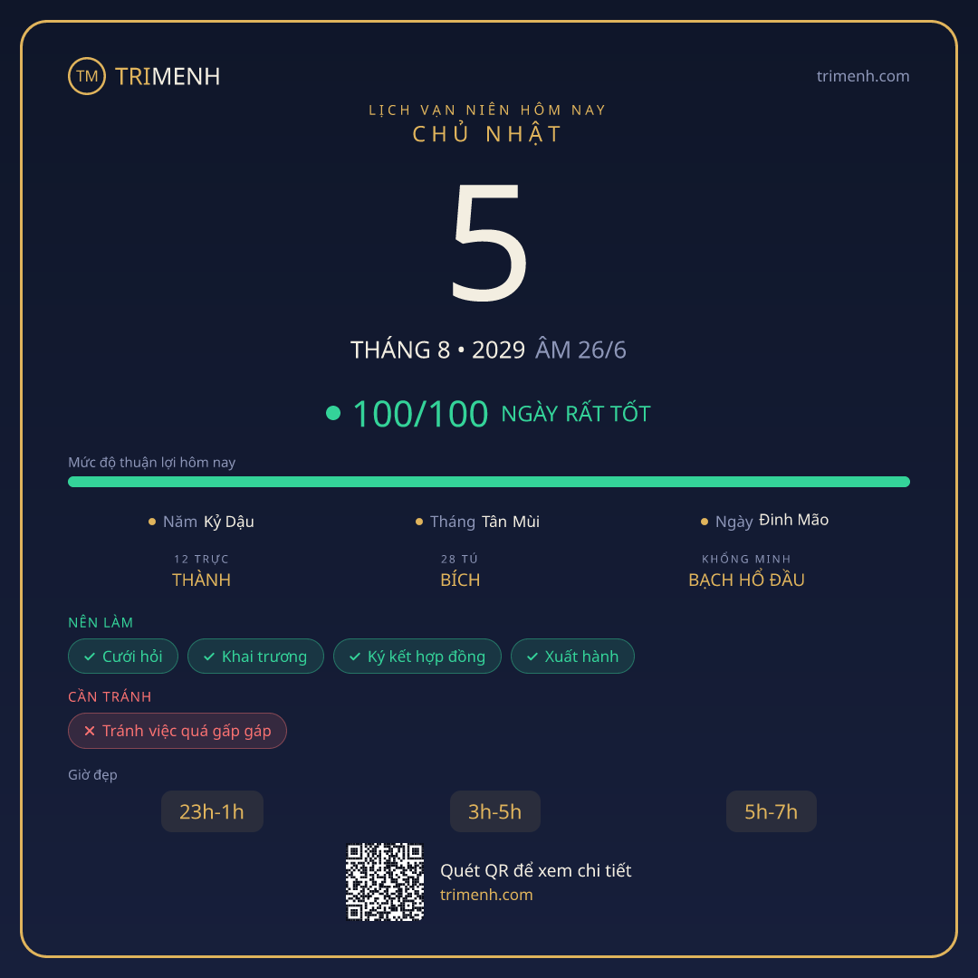 Ảnh lịch ngày 5/8/2029