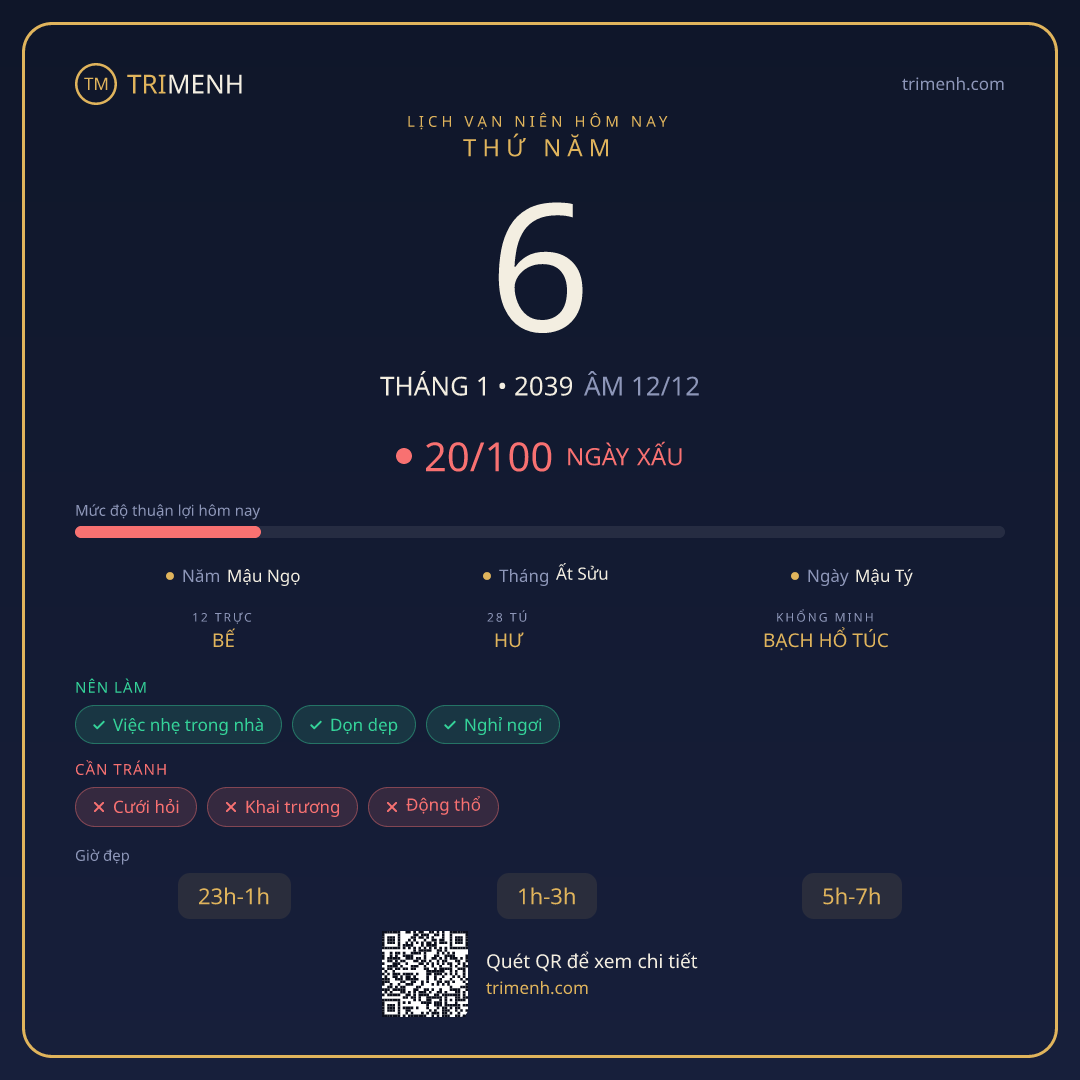 Ảnh lịch ngày 6/1/2039