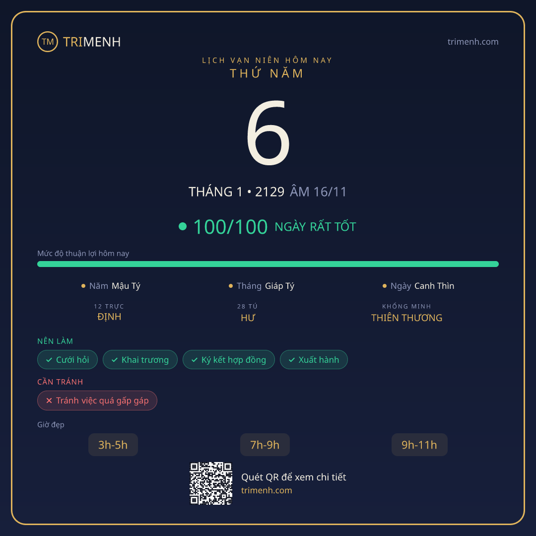 Ảnh lịch ngày 6/1/2129