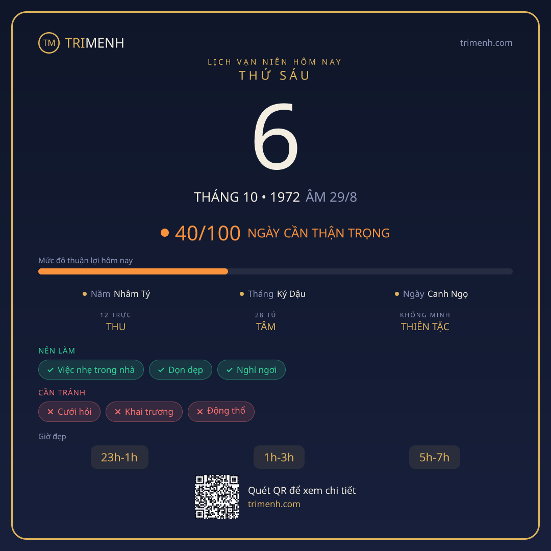 Ảnh lịch ngày 6/10/1972