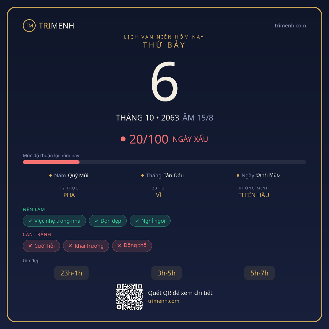 Ảnh lịch ngày 6/10/2063