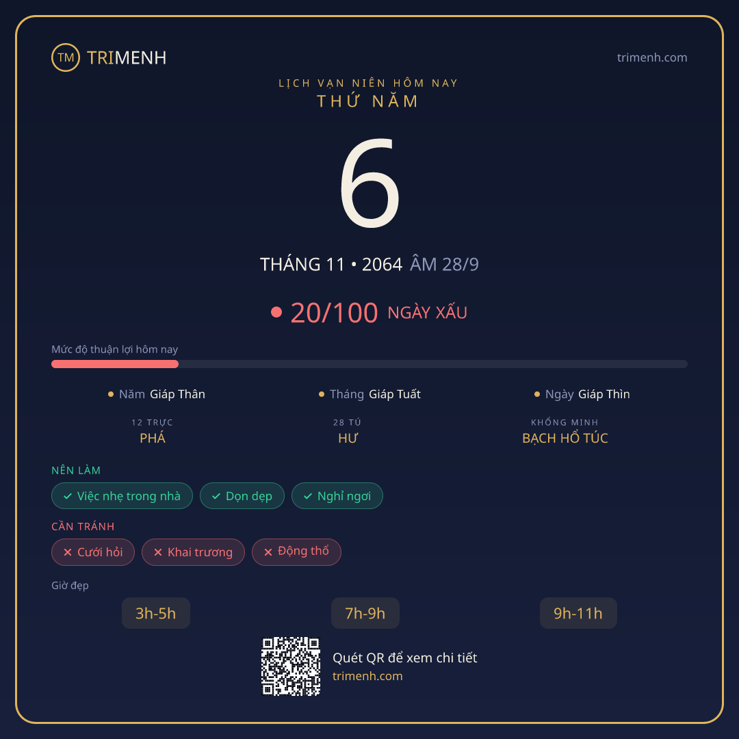 Ảnh lịch ngày 6/11/2064