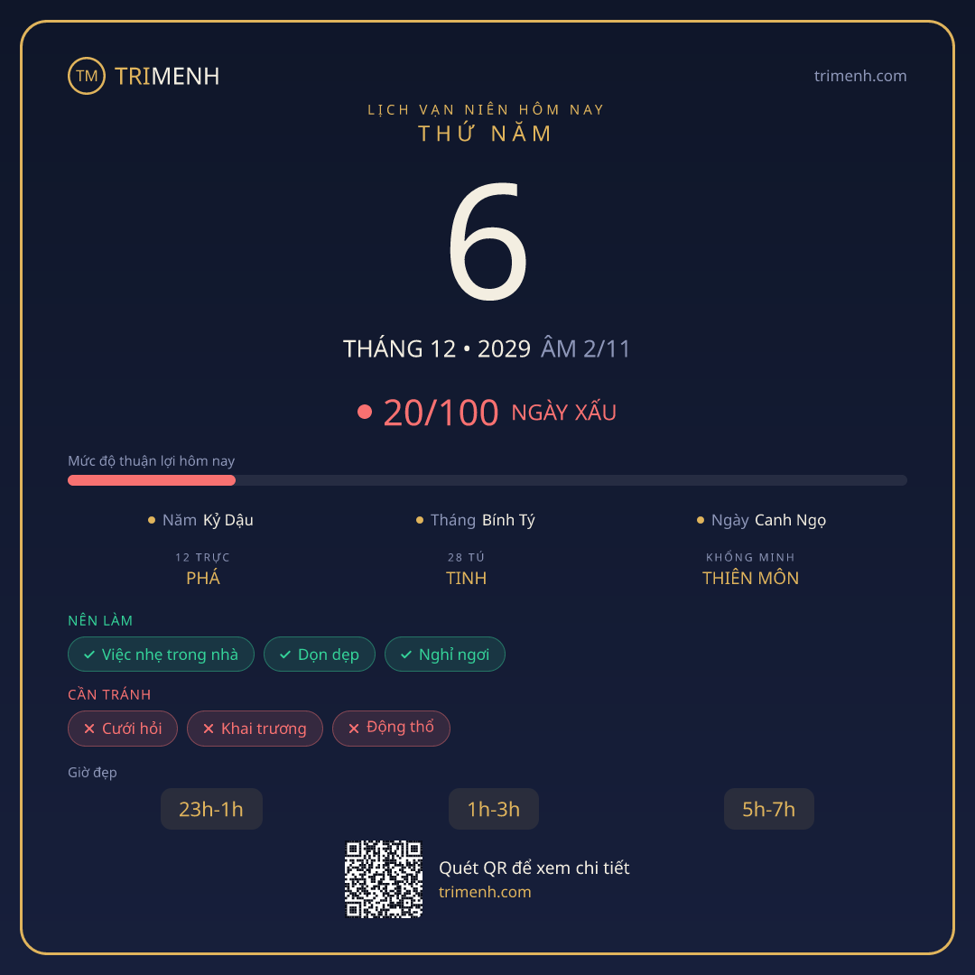 Ảnh lịch ngày 6/12/2029