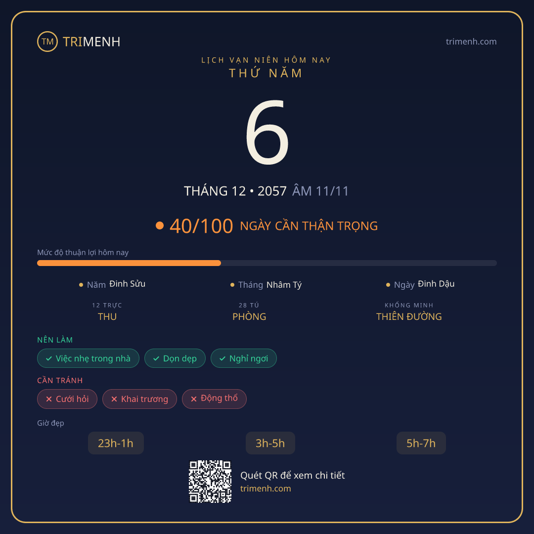 Ảnh lịch ngày 6/12/2057