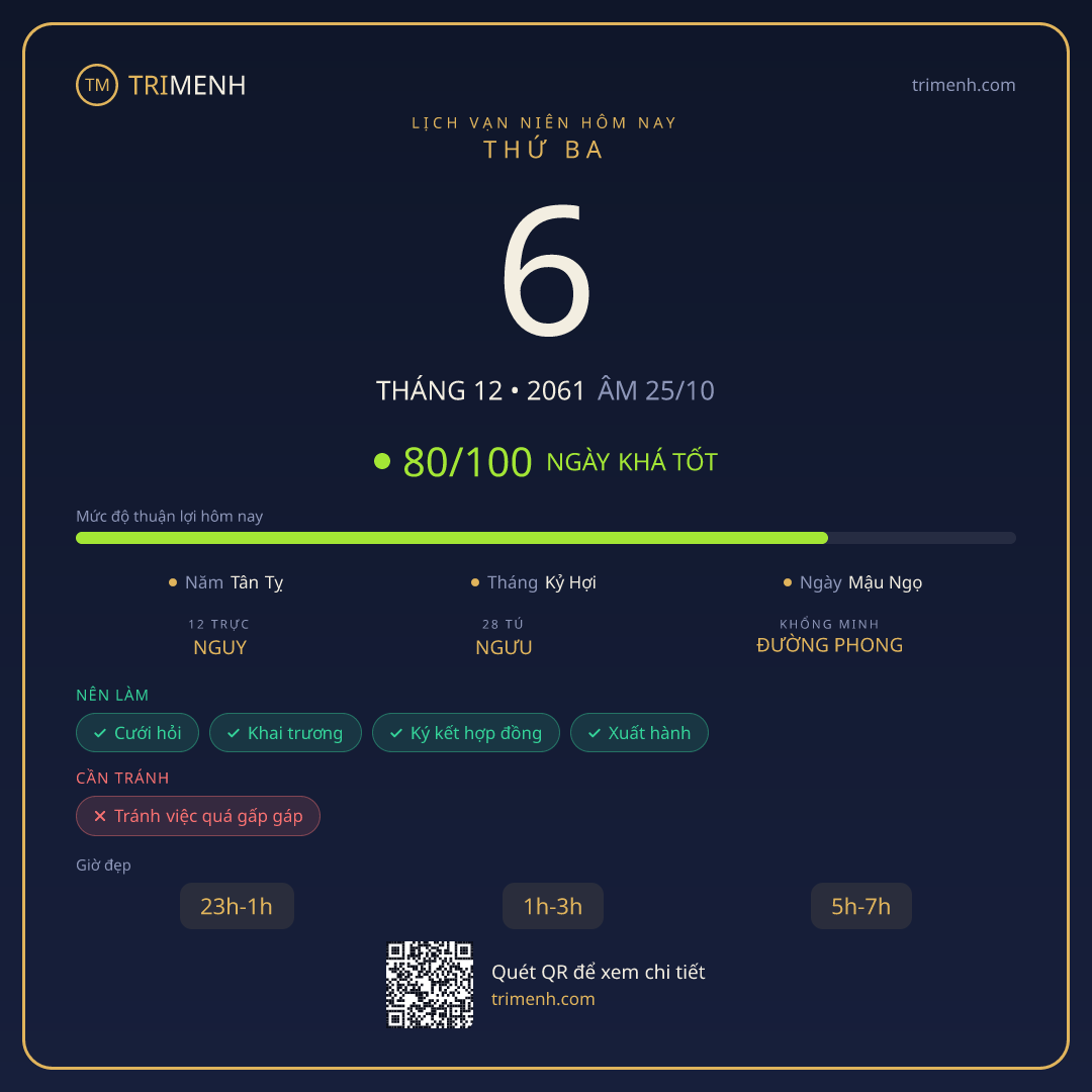 Ảnh lịch ngày 6/12/2061