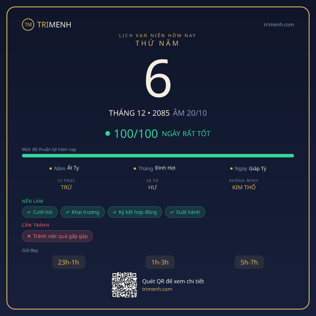 Ảnh lịch ngày 6/12/2085