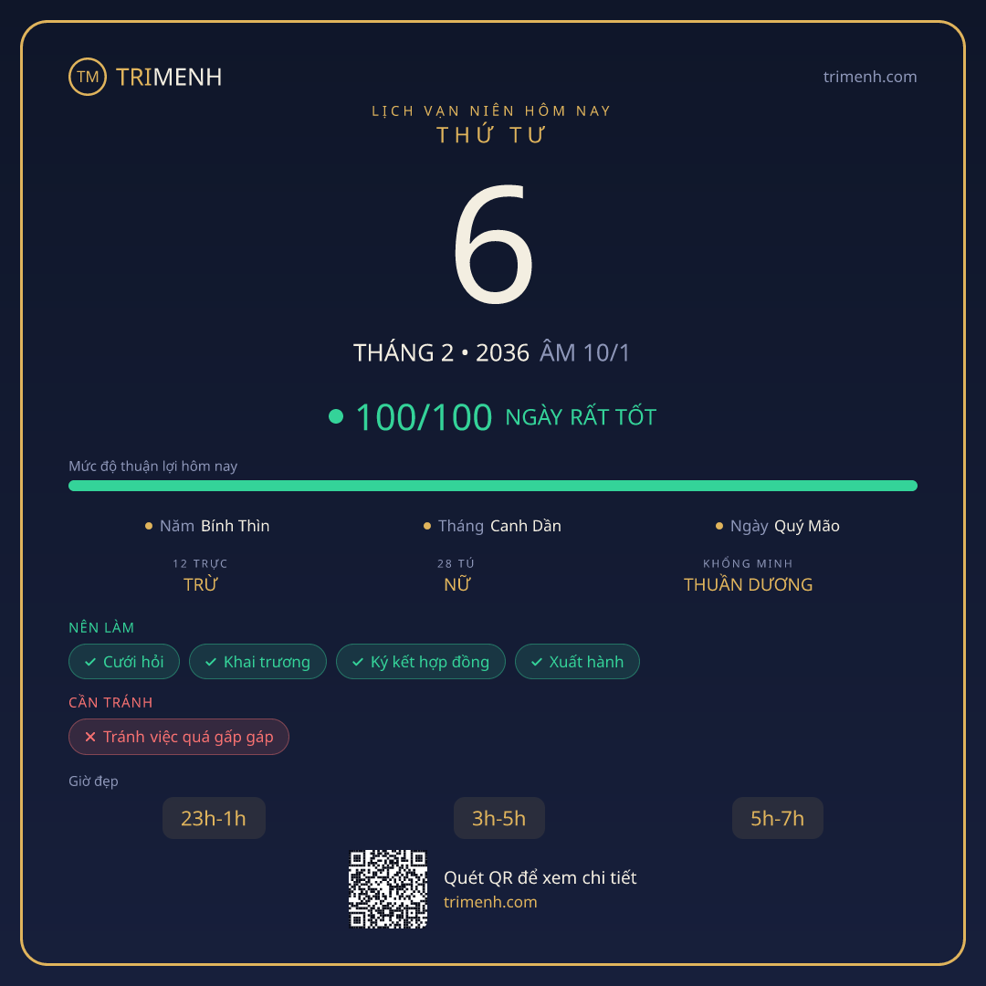 Ảnh lịch ngày 6/2/2036