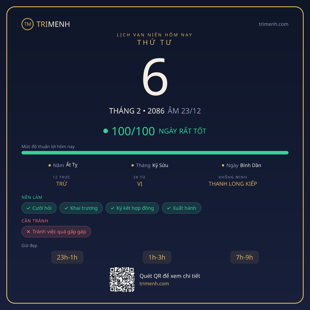 Ảnh lịch ngày 6/2/2086