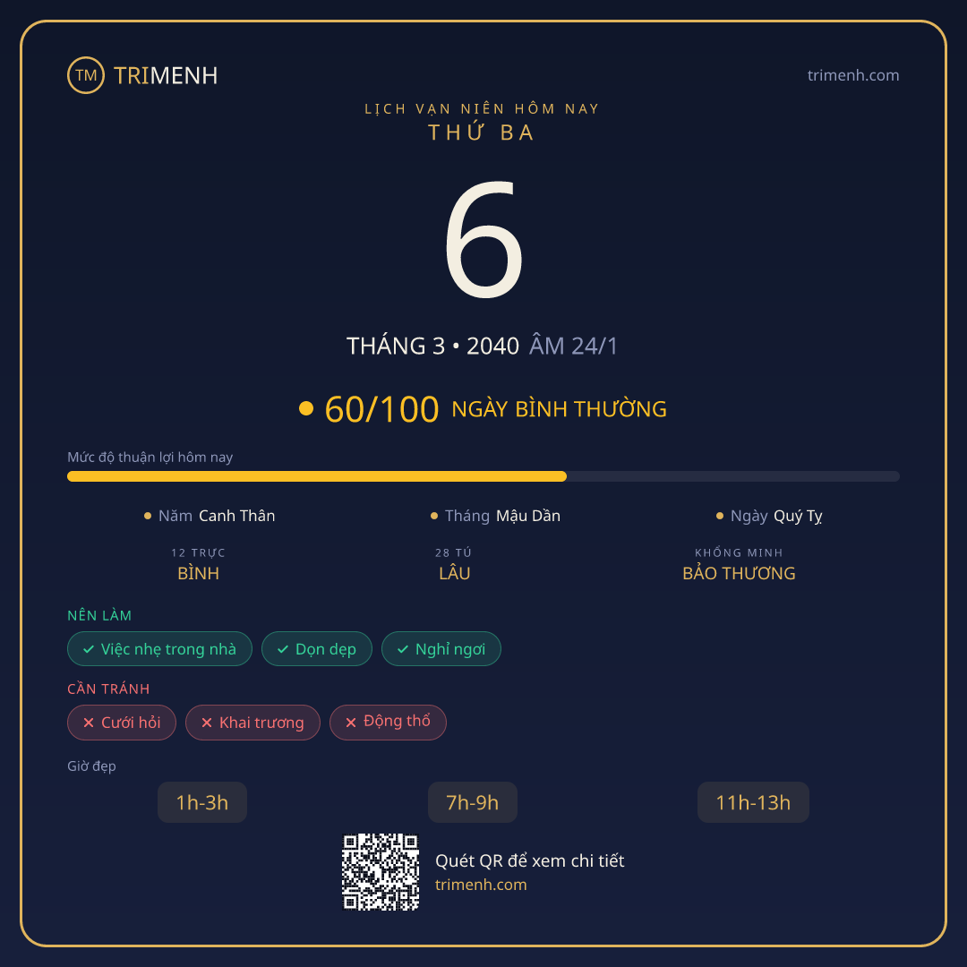 Ảnh lịch ngày 6/3/2040