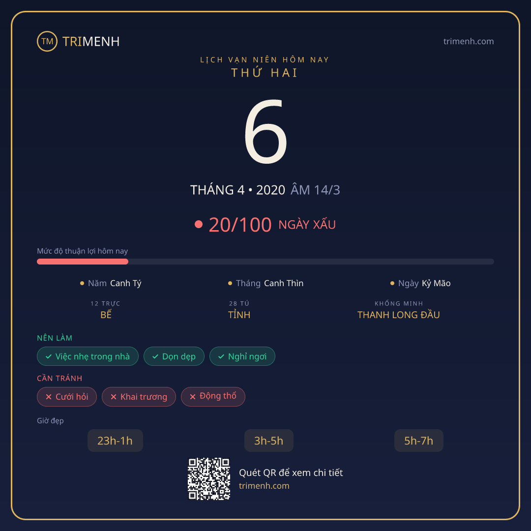 Ảnh lịch ngày 6/4/2020