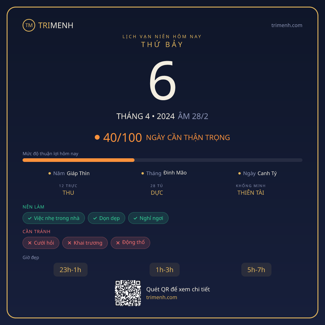 Ảnh lịch ngày 6/4/2024