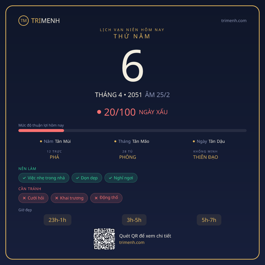 Ảnh lịch ngày 6/4/2051