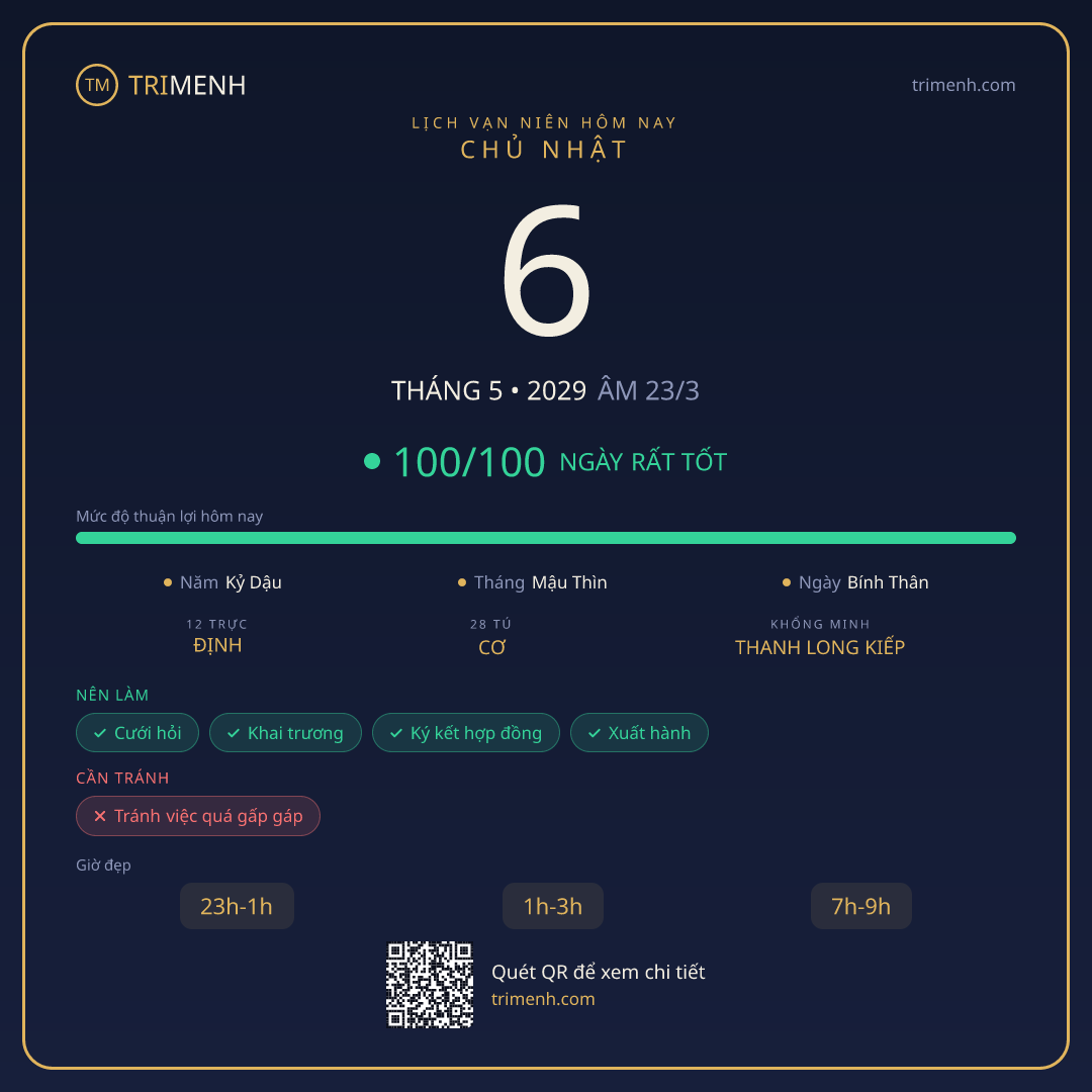 Ảnh lịch ngày 6/5/2029