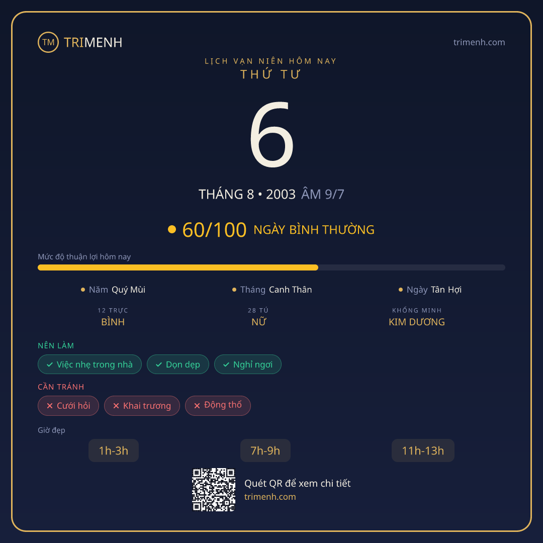 Ảnh lịch ngày 6/8/2003