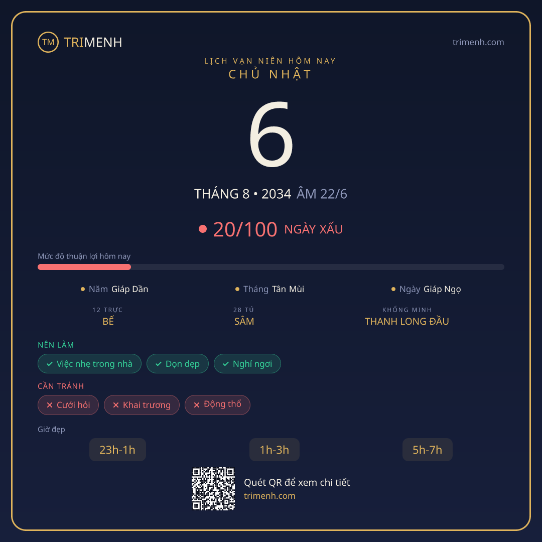 Ảnh lịch ngày 6/8/2034