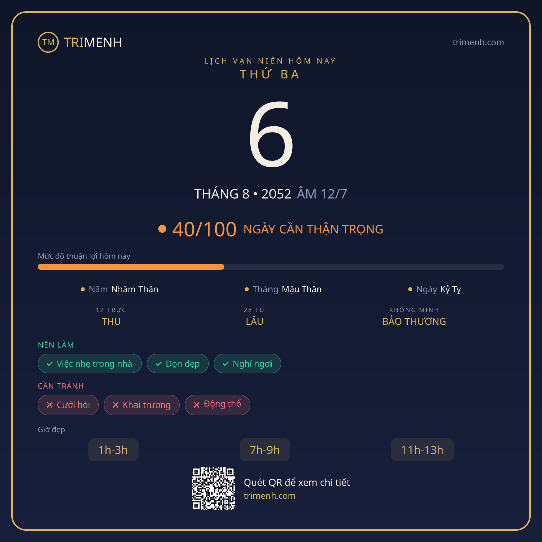 Ảnh lịch ngày 6/8/2052