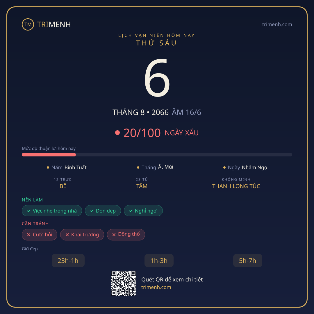 Ảnh lịch ngày 6/8/2066