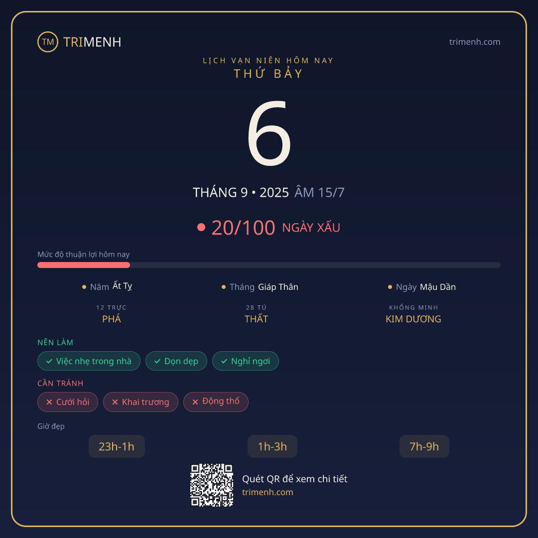 Ảnh lịch ngày 6/9/2025