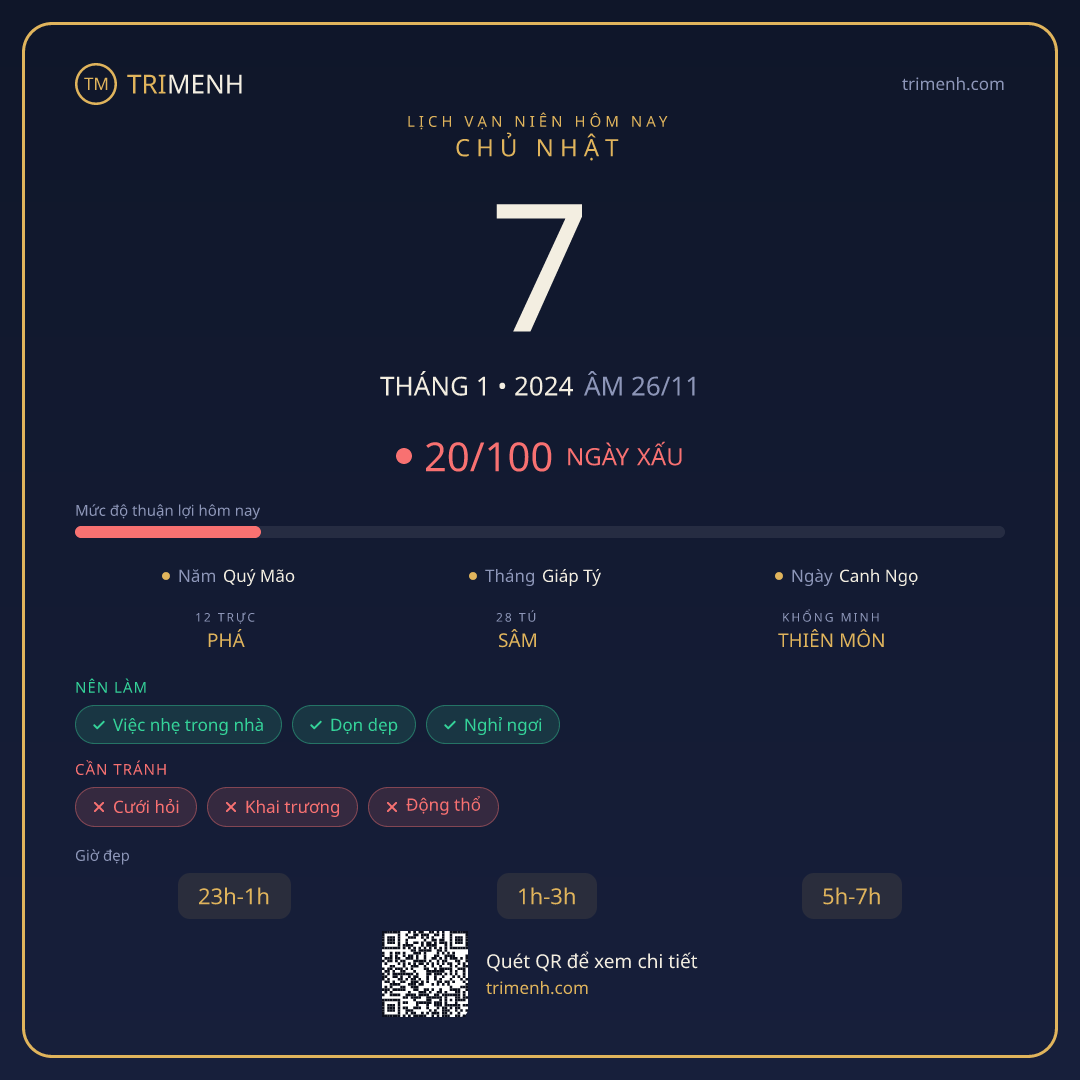 Ảnh lịch ngày 7/1/2024