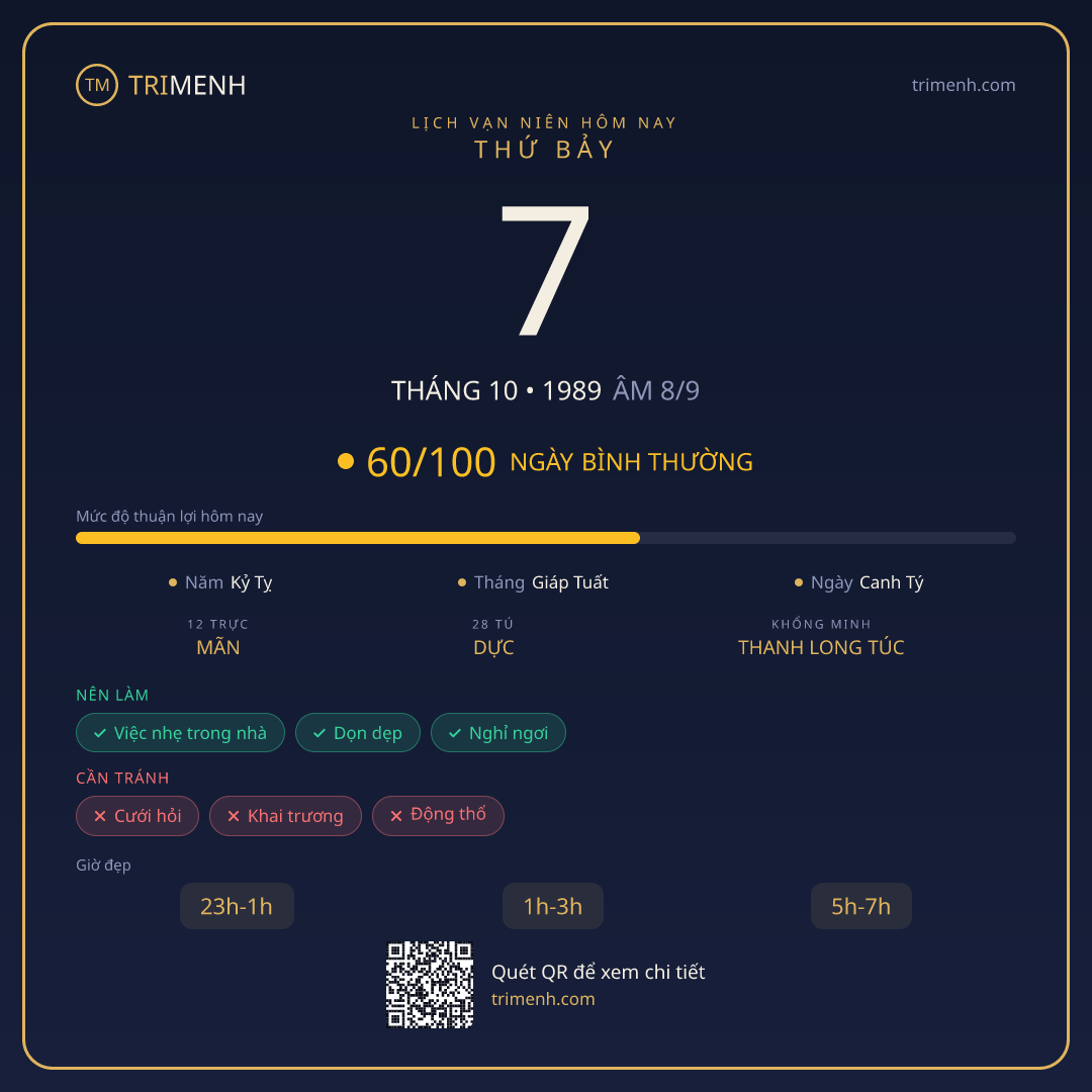 Ảnh lịch ngày 7/10/1989