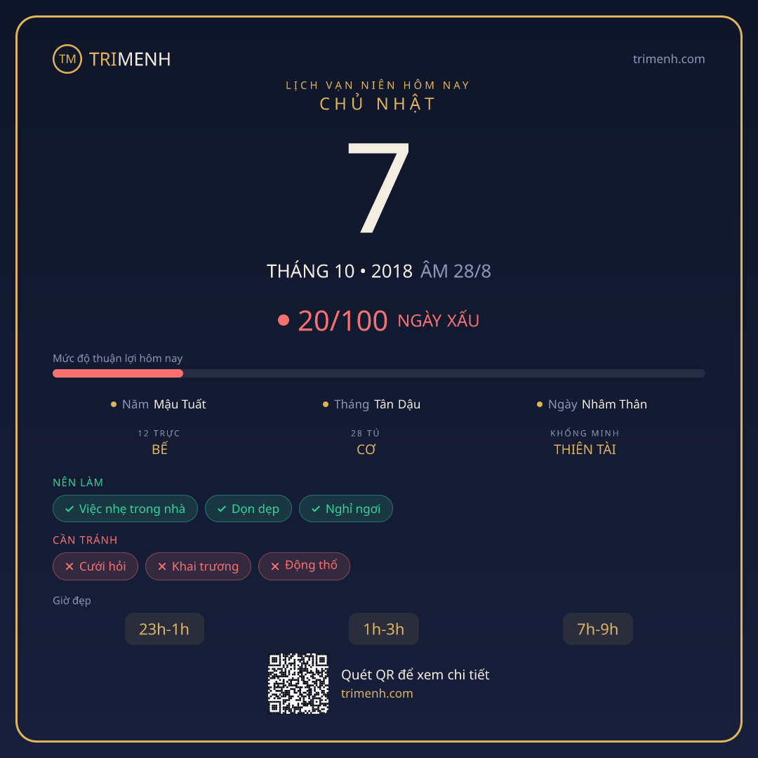 Ảnh lịch ngày 7/10/2018