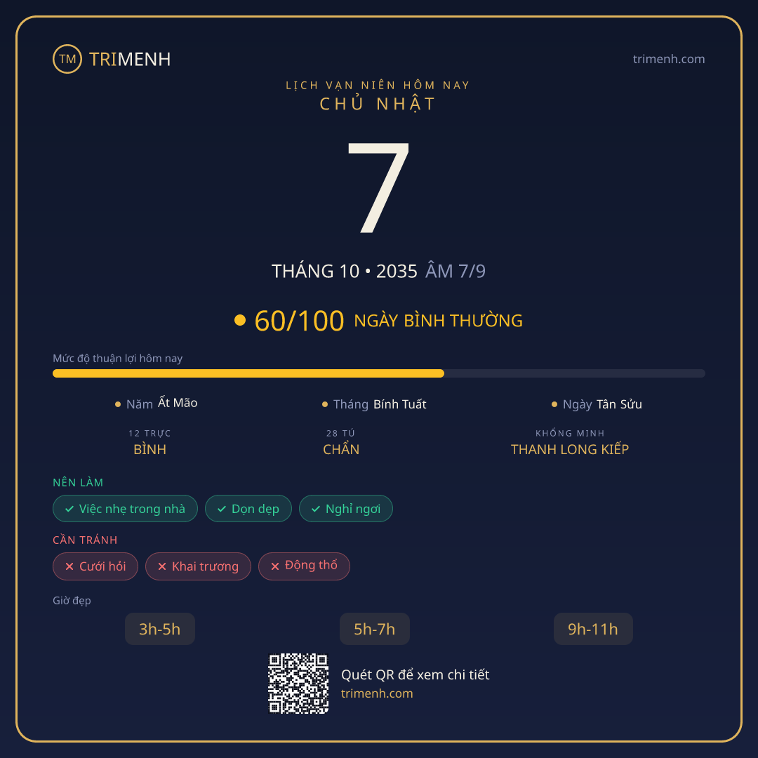 Ảnh lịch ngày 7/10/2035