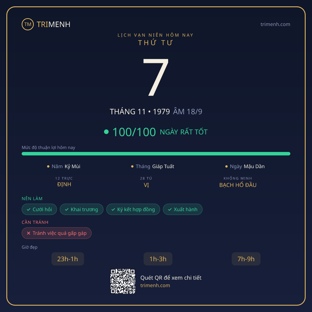 Ảnh lịch ngày 7/11/1979