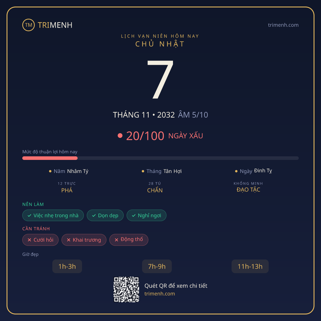 Ảnh lịch ngày 7/11/2032