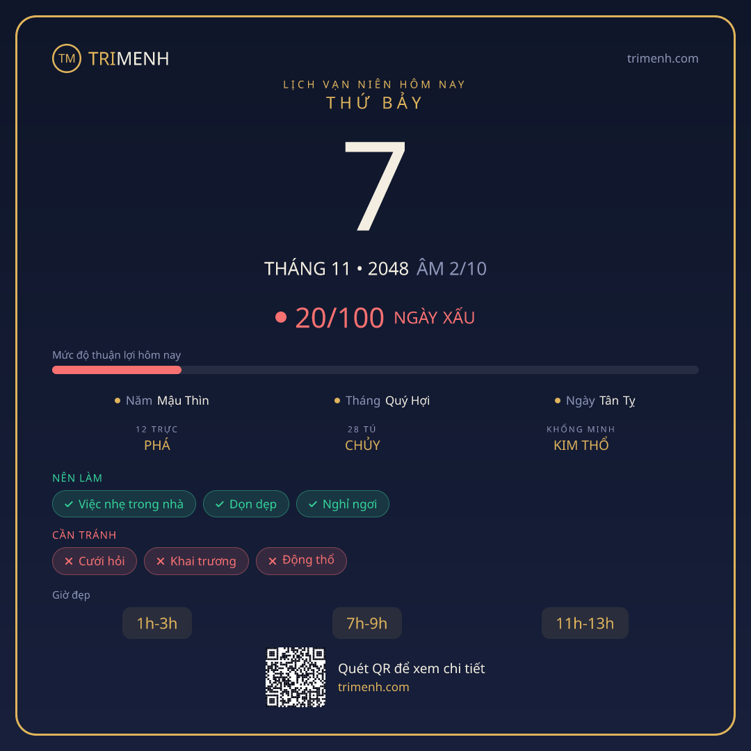 Ảnh lịch ngày 7/11/2048