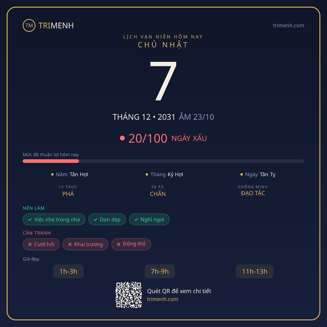 Ảnh lịch ngày 7/12/2031