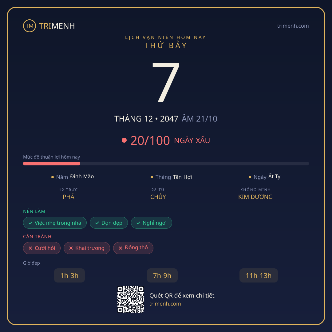 Ảnh lịch ngày 7/12/2047